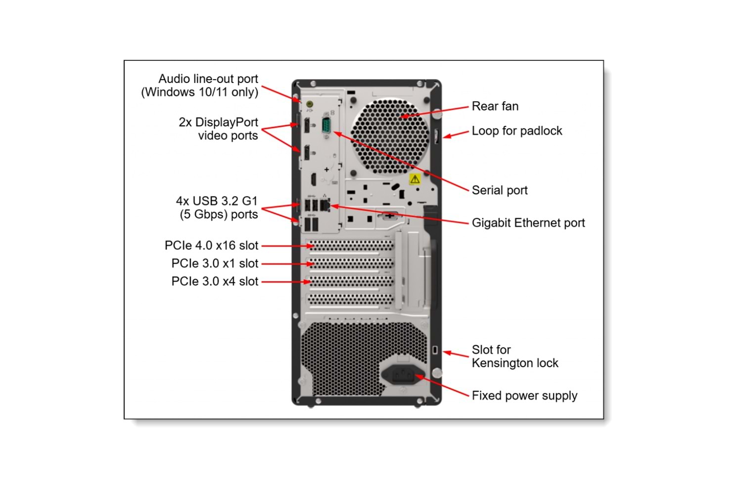 LENOVO 7D8JA043EA, ST50 V2, Intel Xeon E-2324G, 16Gb ECC UDIMM Ram, 2x960Gb SDD, 1Port Gigabit Ethernet, 500W Power, Windows Essentials 2022, MINI TOWER, SERVER