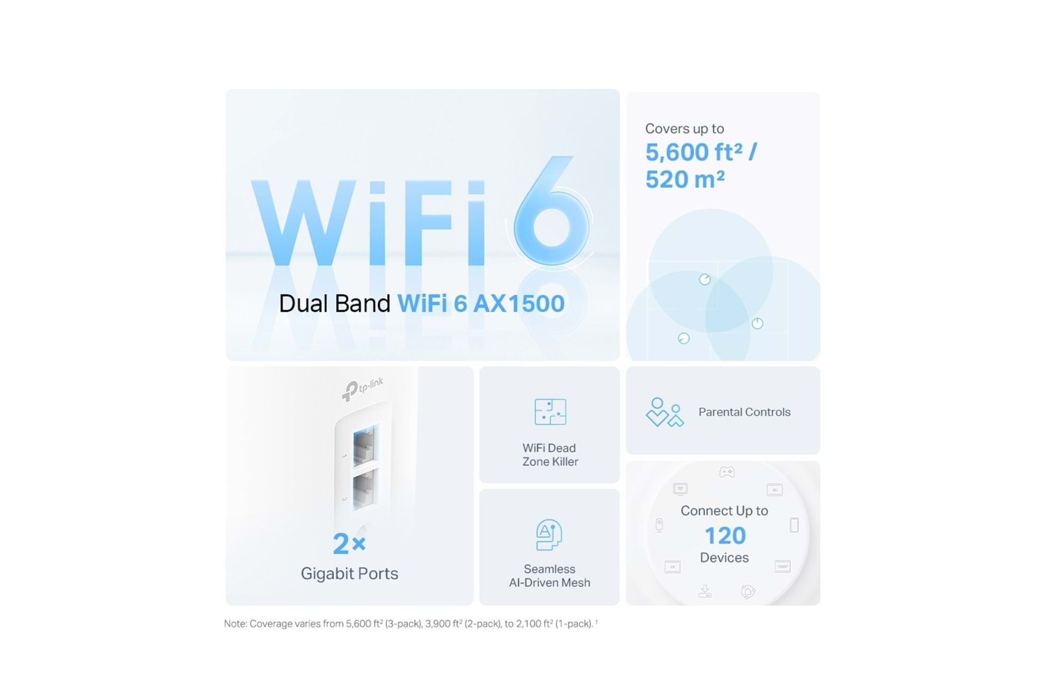 TP-LINK DECO-X10, AX1500, Üçlü Mesh, 1500Mbps, Dual Band, WiFi6, 2Port Gigabit Lan, 520m2 kapsama Alanı, Router, Geniş Alan İnternet Ağı Sağlayıcısı