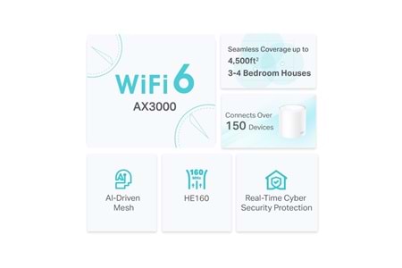 TP-LINK DECO-X50, AX3000, İkili Mesh, 3000Mbps Dual Band, WiFi6, 3Port Gigabit Lan, 420m2 kapsama Alanı, Router, Geniş Alan İnternet Ağı Sağlayıcısı