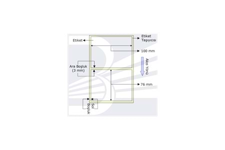 PG Etiket Termal 100mmx76mm (Kolon 1li) , Toplam 570 ad